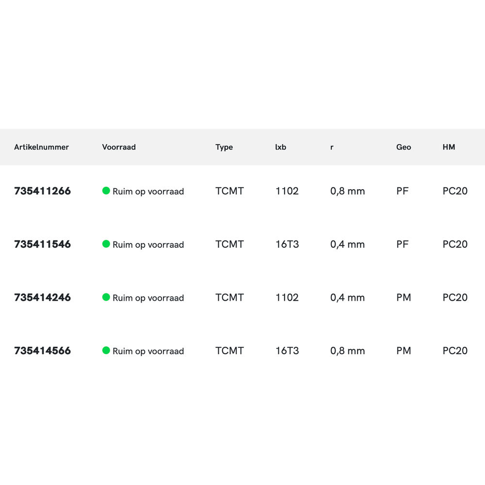 Phantom hardmetaal Wisselplaat TCMT Staal (10 stuks)