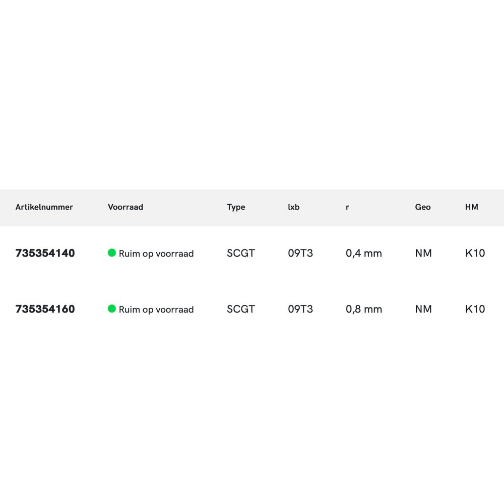 Phantom hardmetaal Wisselplaat SCGT ALU (10 stuks)