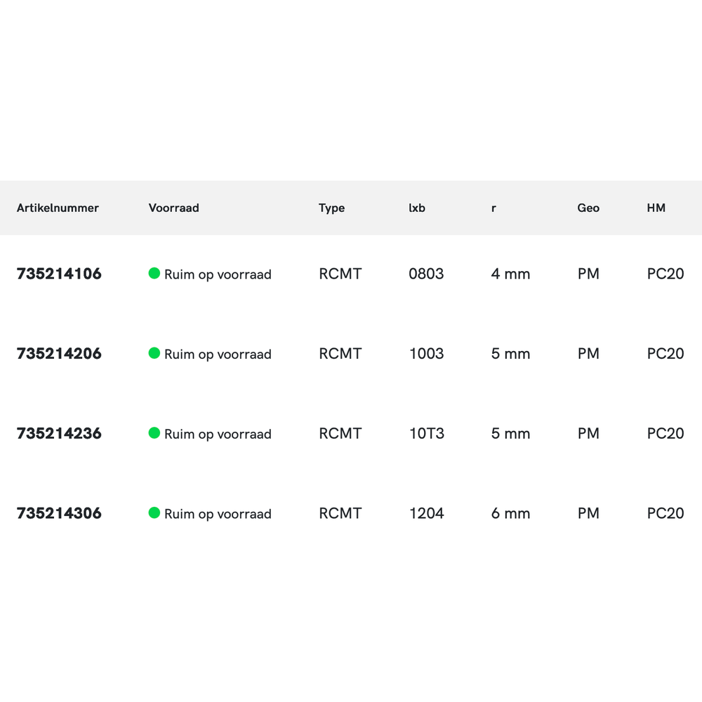 Phantom hardmetaal Wisselplaat RCMT Staal (10 stuks verpakt)