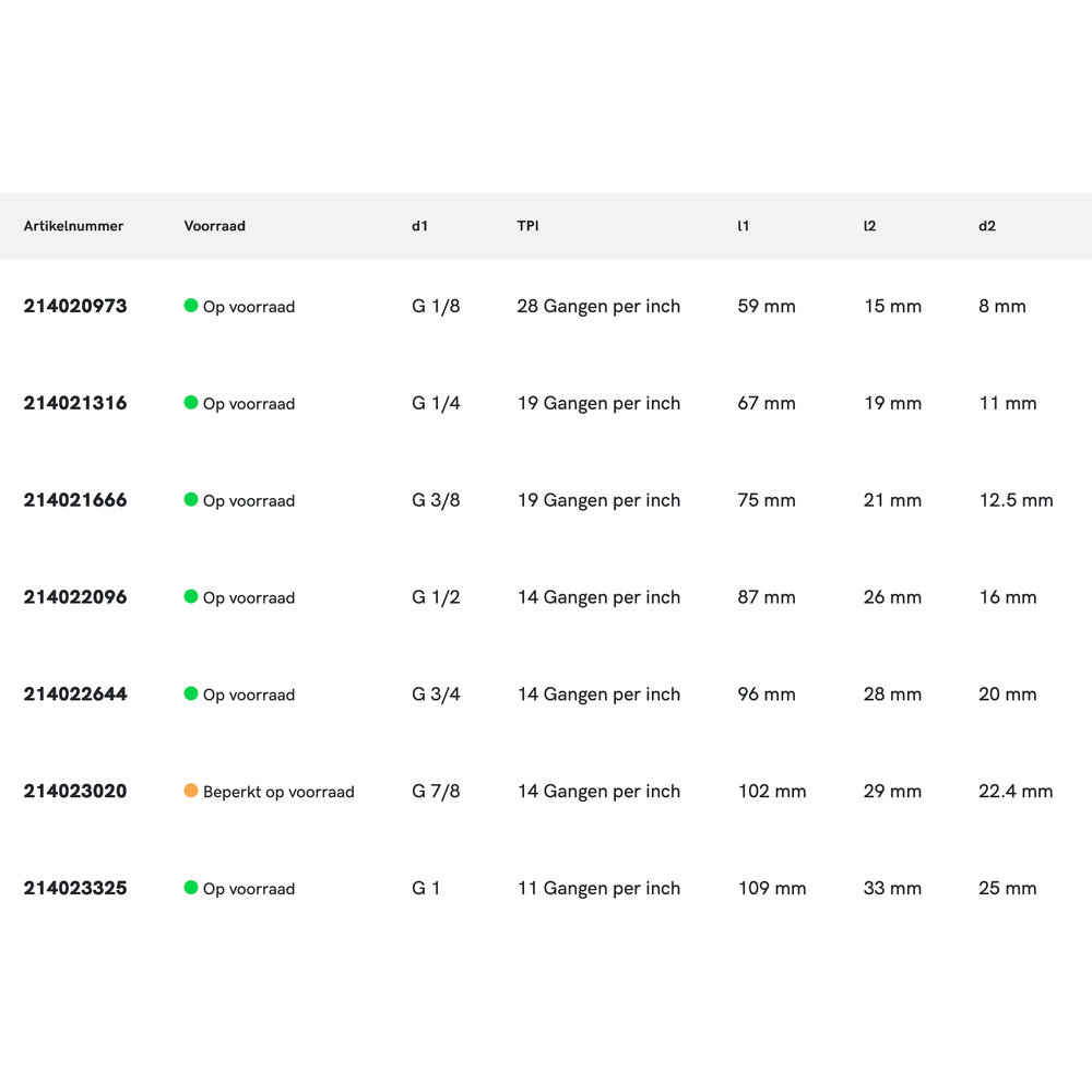 Phantom HSS Handtappen ISO 529 vorm C G (BSP)