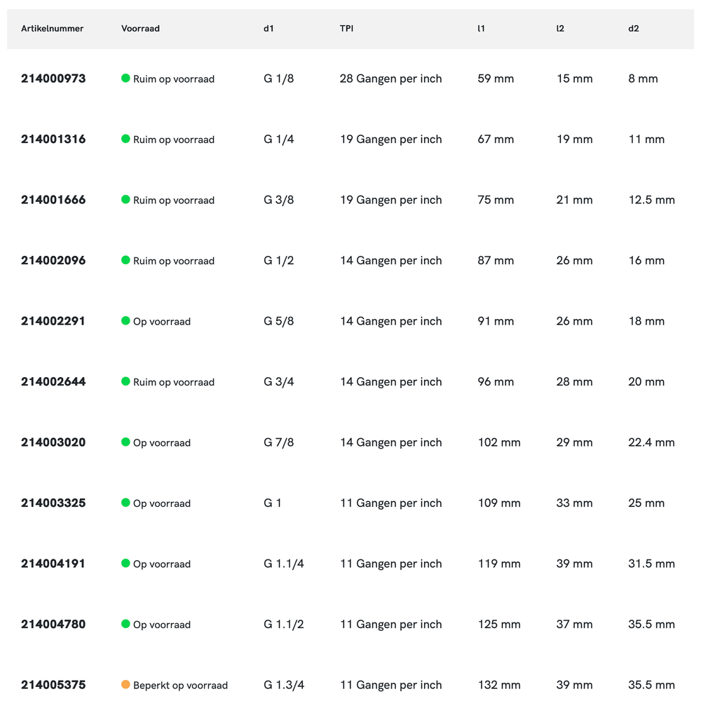 Phantom HSS Handtappen ISO 529 set à 2 stuks G (BSP)