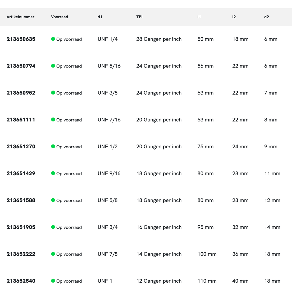 International Tools ECO HSS Handtappen DIN 2181 UNF, set à 2 stuks