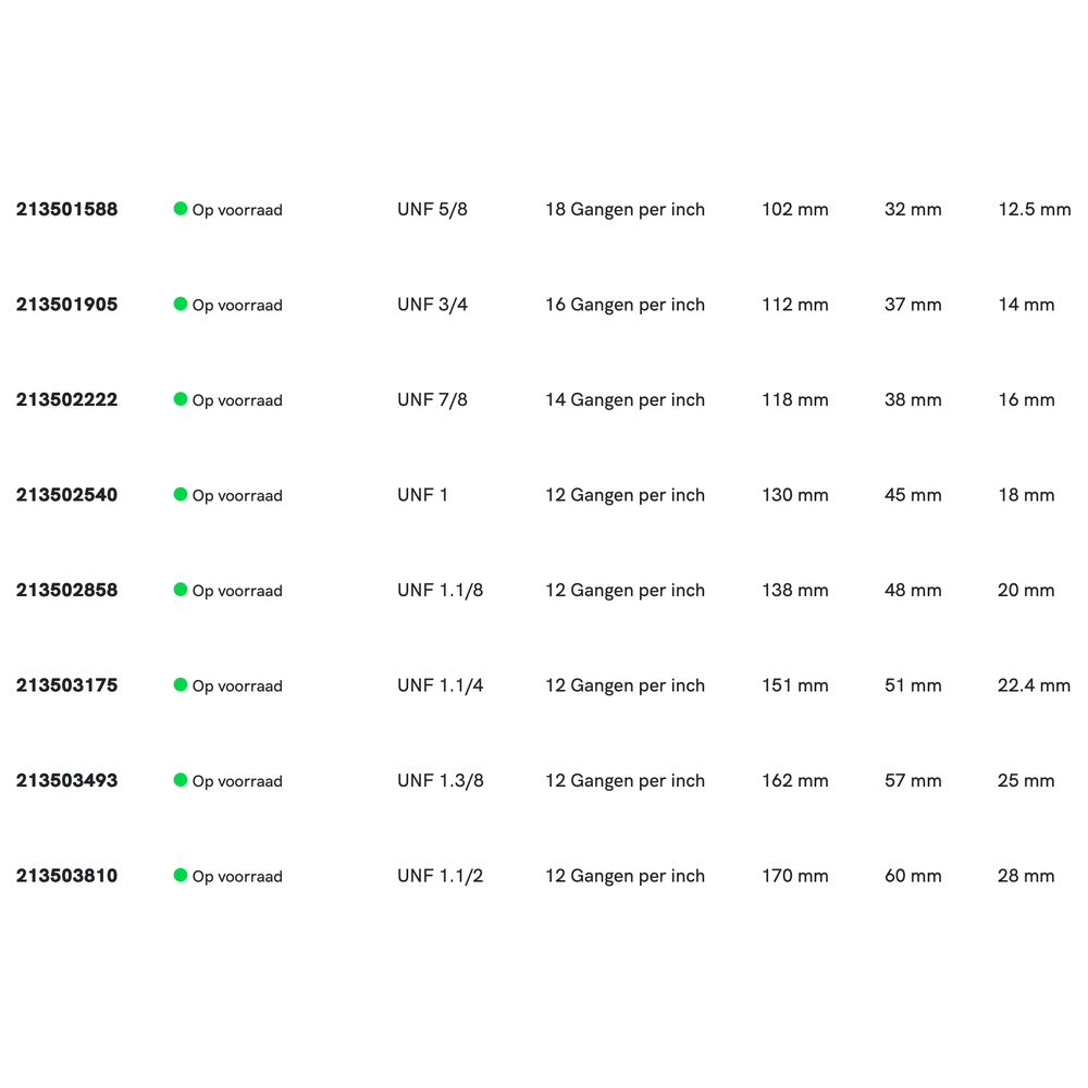 Phantom HSS Handtappen ISO 529 UNF, set à 2 stuks