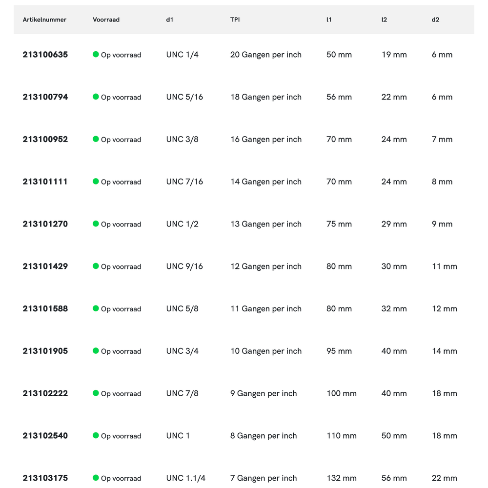 International Tools ECO HSS Handtappen DIN 352 UNC, set à 3 stuks