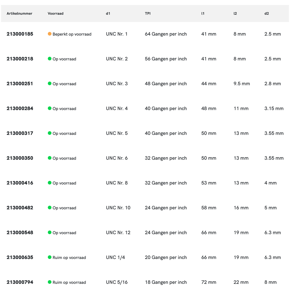Phantom HSS Handtappen ISO 529 UNC, set à 3 stuks