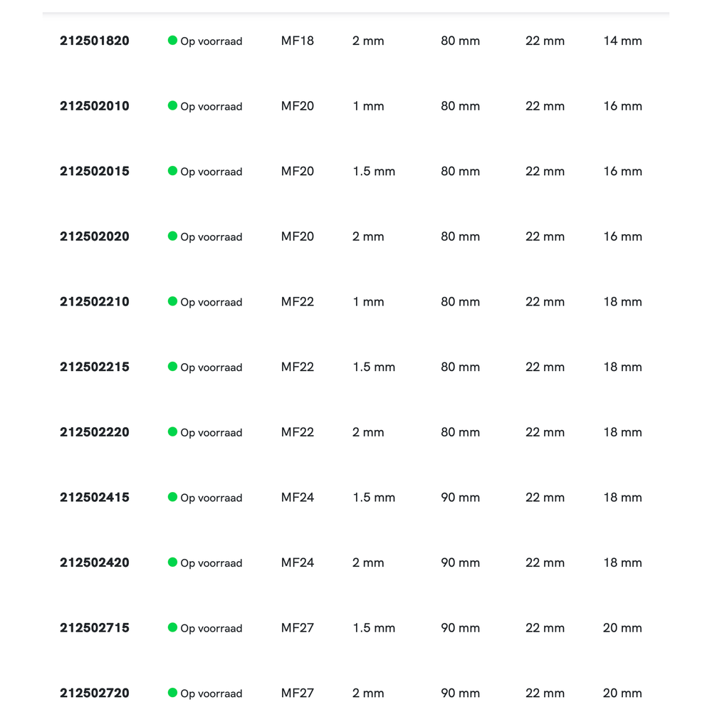 Phantom HSS Handtappen DIN 2181 Metrisch Fijn, set à 2 stuks
