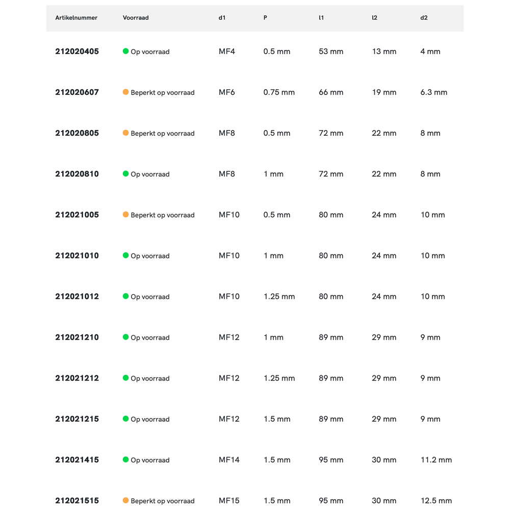 Phantom HSS Handtappen ISO 529 vorm C, Metrisch Fijn