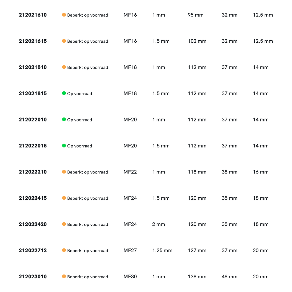 Phantom HSS Handtappen ISO 529 vorm C, Metrisch Fijn