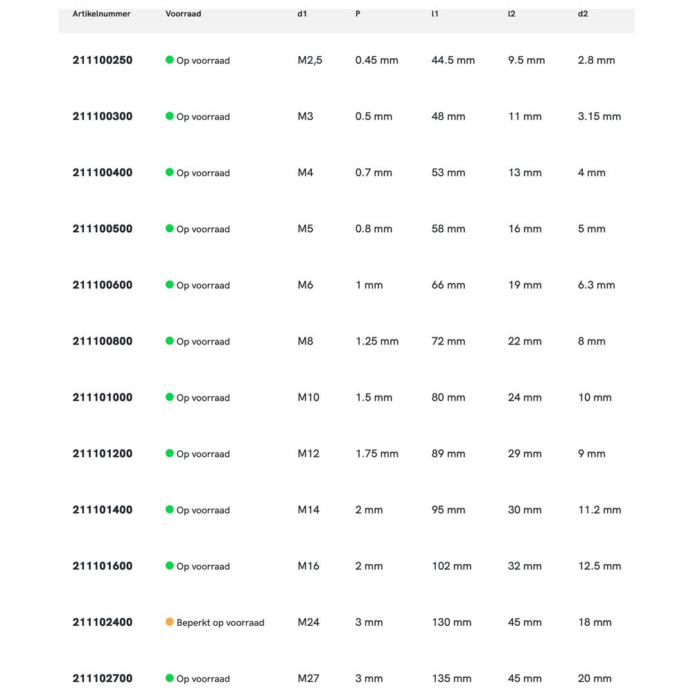 Phantom HSS Handtappen ISO 529 set à 2 stuks, vorm D+C Metrisch