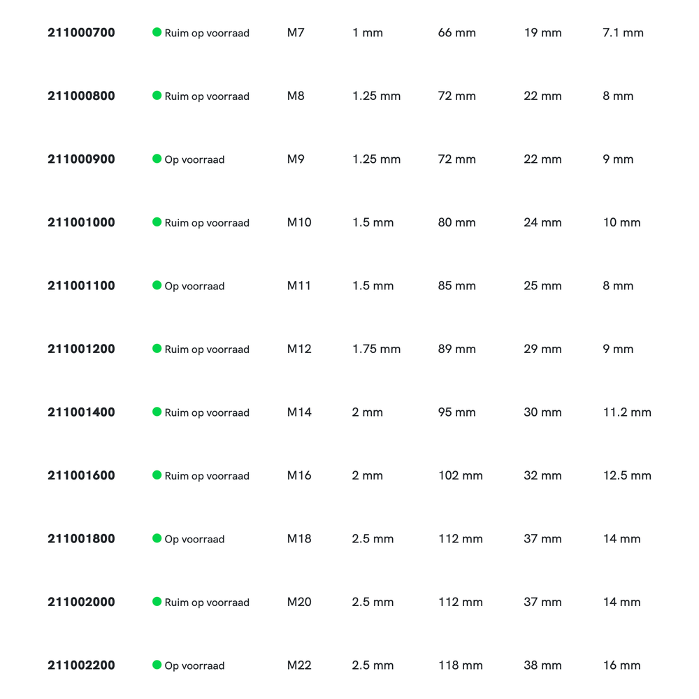 Phantom HSS Handtappen ISO 529 set à 3 stuks Metrisch