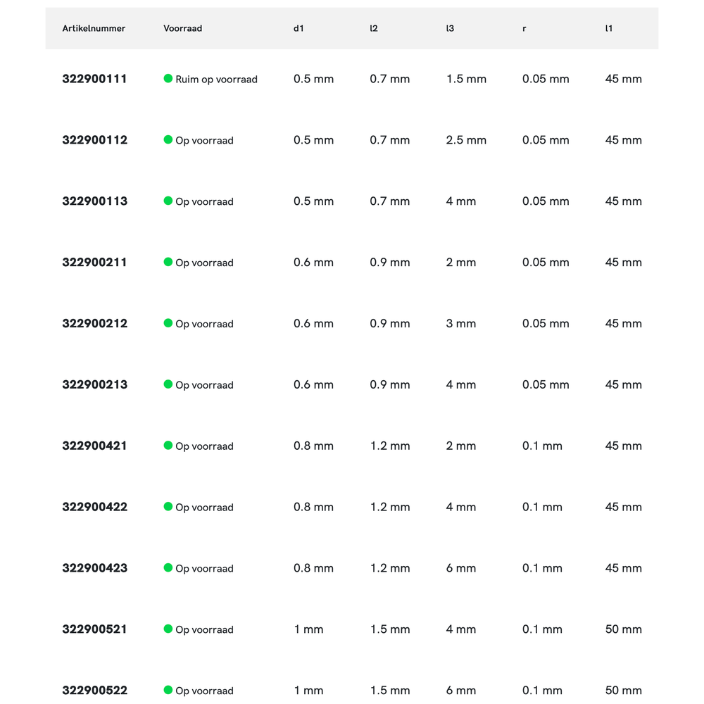 Phantom volhardmetaal HSC Torusfrees, 2-snijder TiAlSiN, HRC 45-70