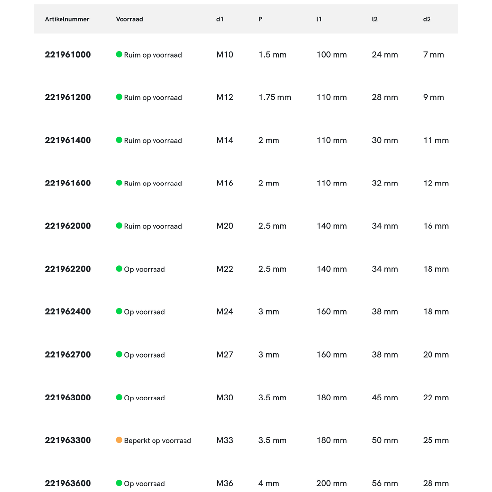 International Tools ECO PRO HSS-E Machinetap DIN 376 Metrisch