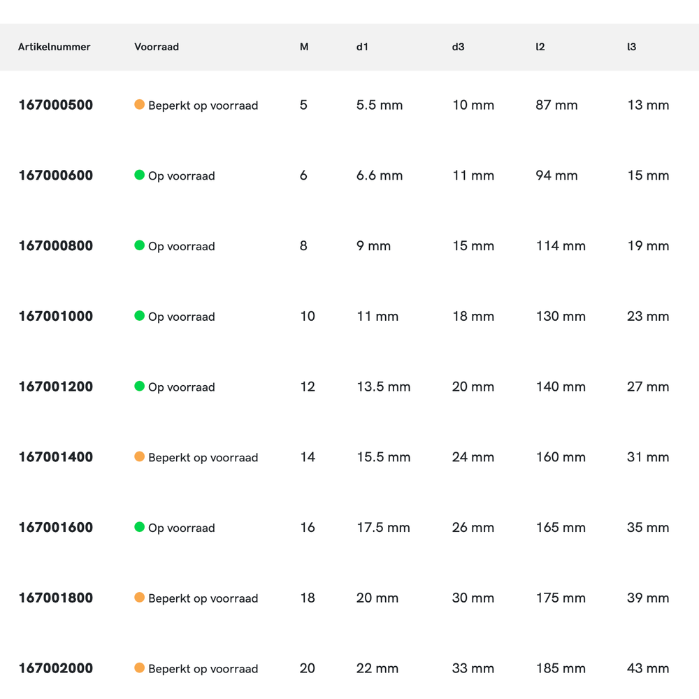 Phantom HSS Meerfasenboor DIN 8377 180°, MK
