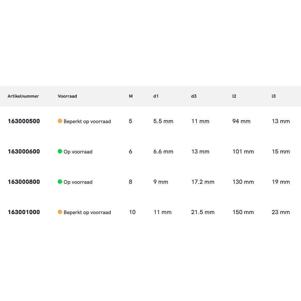Phantom HSS Meerfasenboor middelpassing, kort, 90°, MK