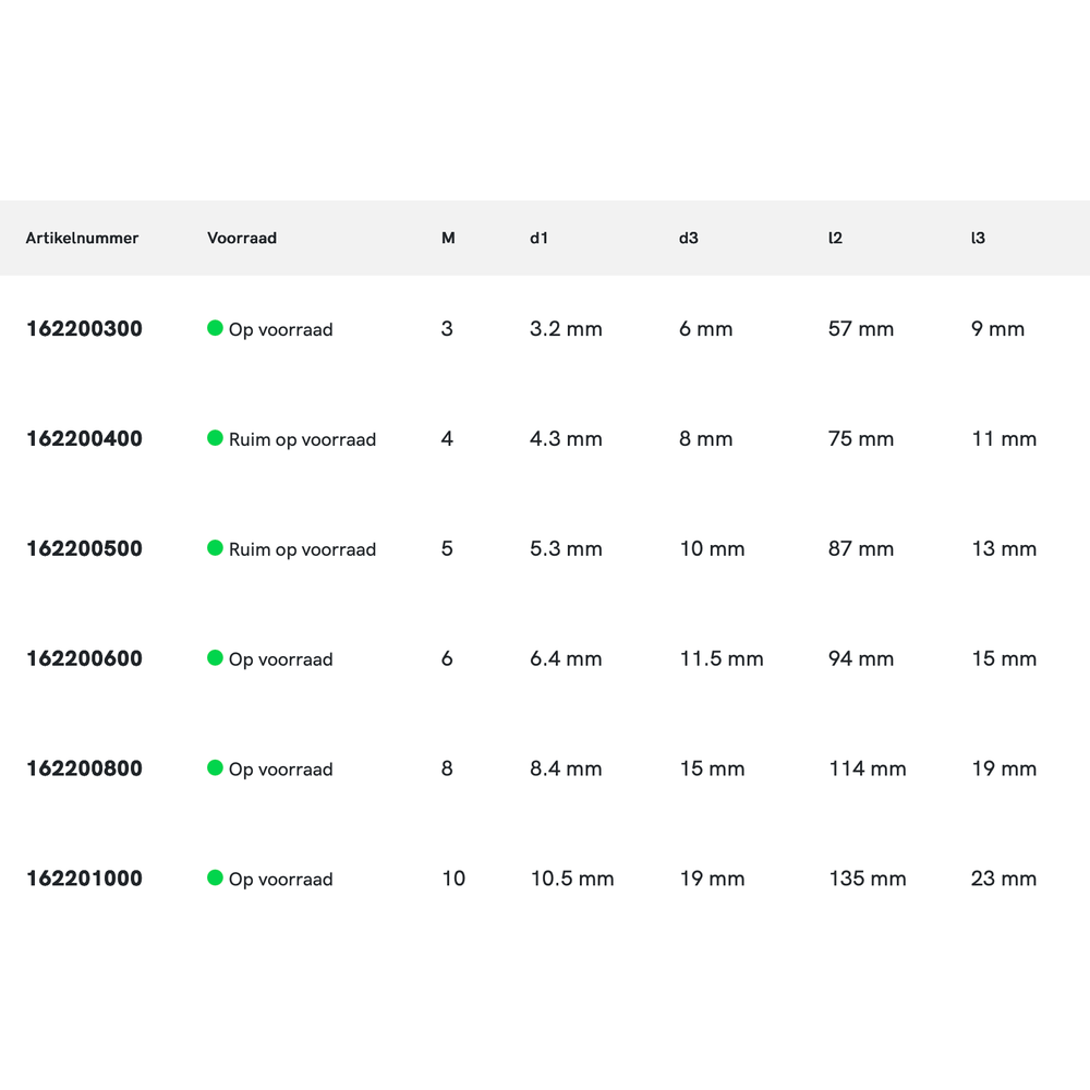 Phantom HSS Meerfasenboor DIN 8374-A fijnpassing, kort, 90°