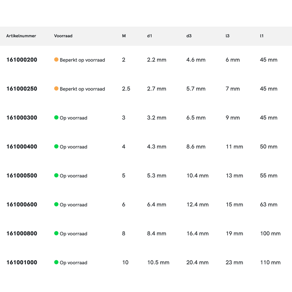 Phantom HSS-E Meerfasenboor fijnpassing, kort, 90°