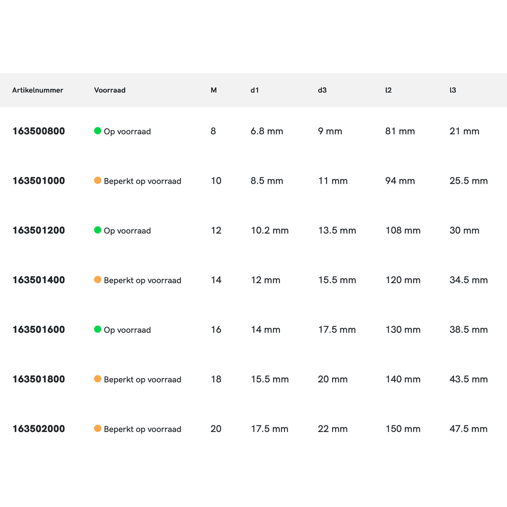 Phantom HSS Kerngat-spiraalboor DIN 8379 voor tapgaten, 90°, MK