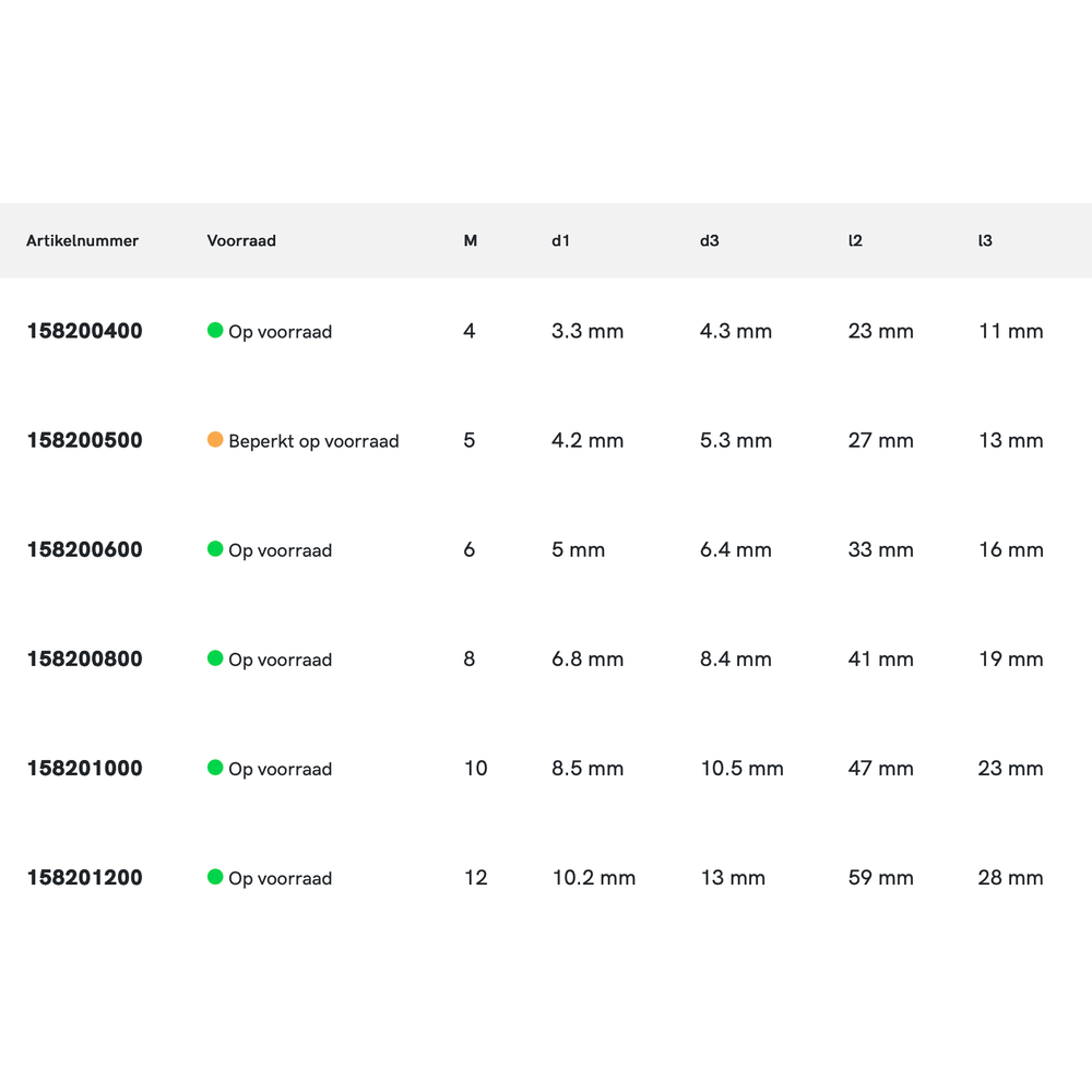Phantom HSS-E Centerboor DIN 332-D voor tapgaten, 60°