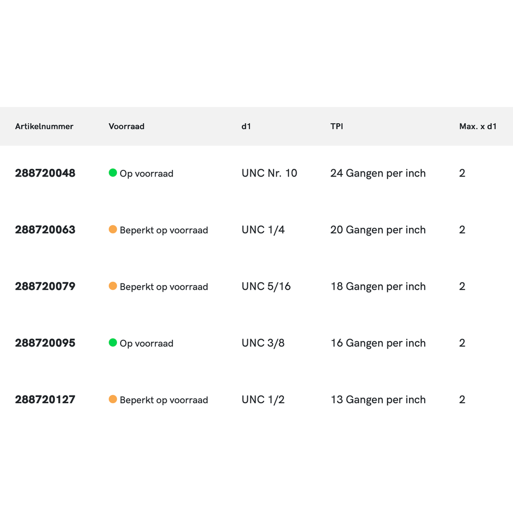 Phantom Set Phan-Coils UNC