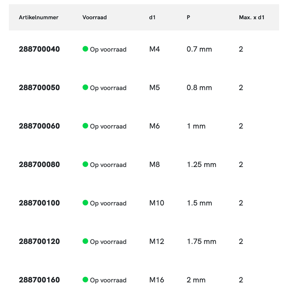 Phantom Set Phan-Coils Metrisch