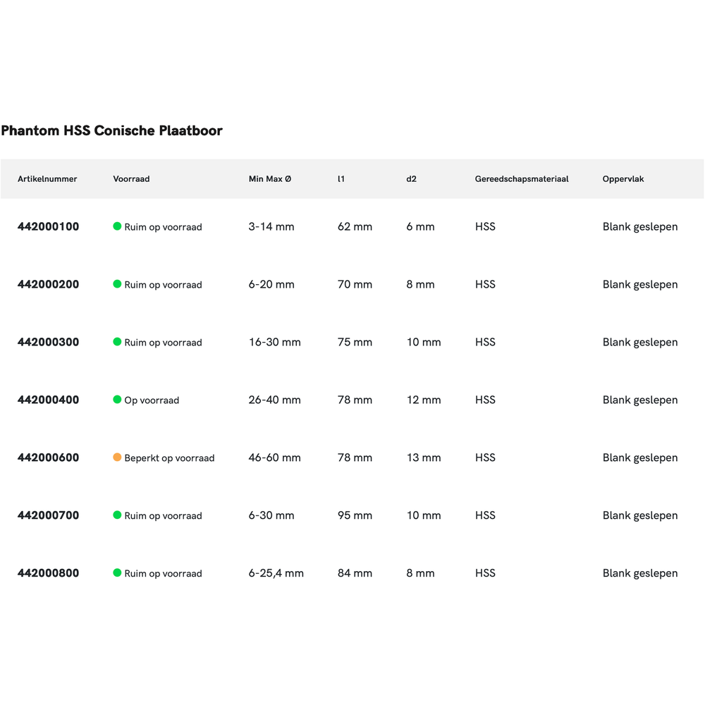 Phantom HSS Conische Plaatboor
