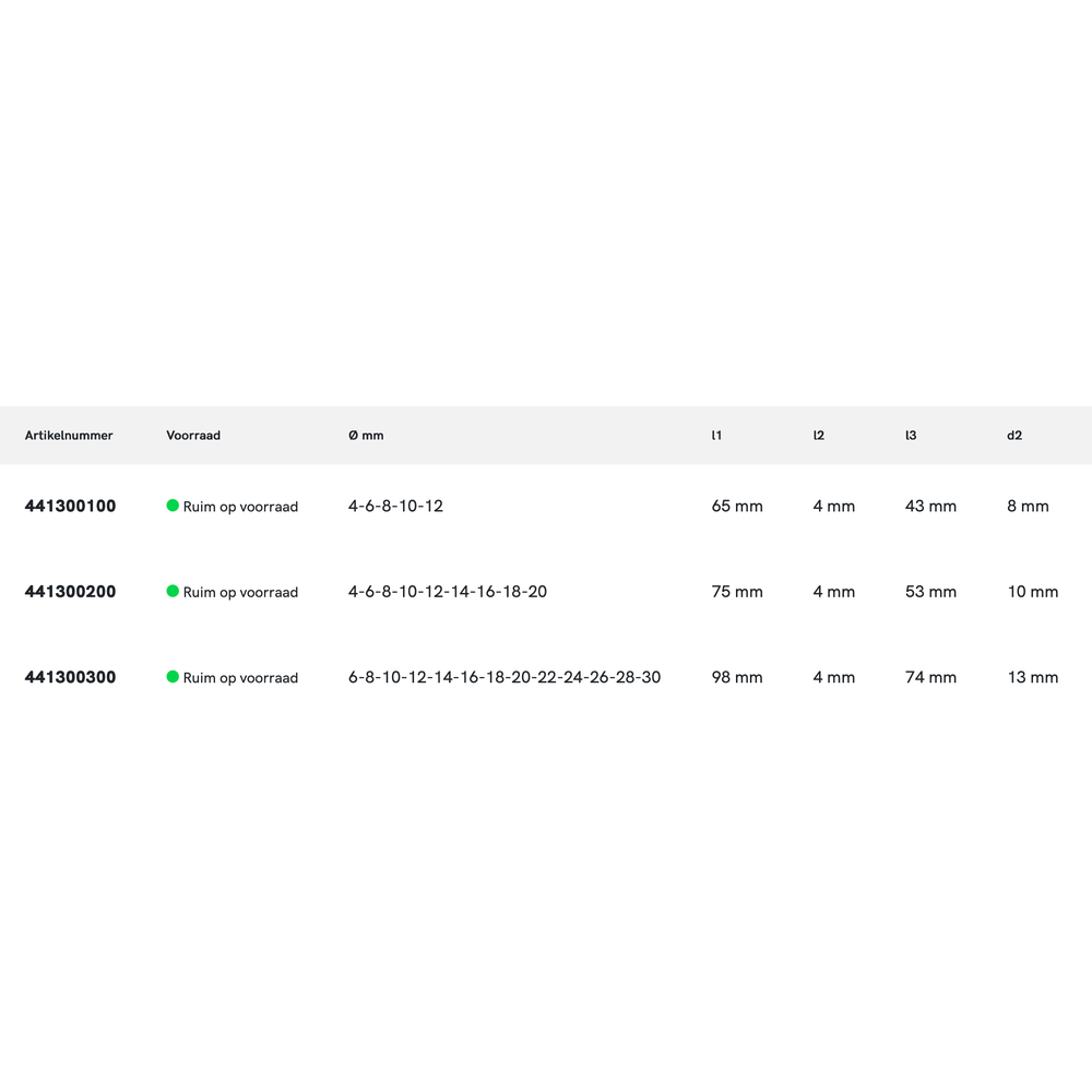 Phantom HSS Getrapte Plaatboor gespiraliseerd, genitreerd