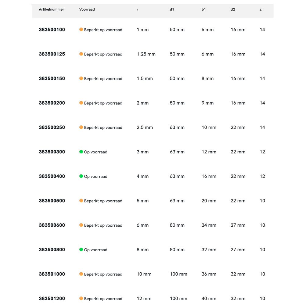 Phantom HSS-E Concaaffrees DIN 855-A