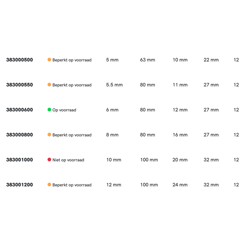 Phantom HSS-E Convexfrees DIN 856