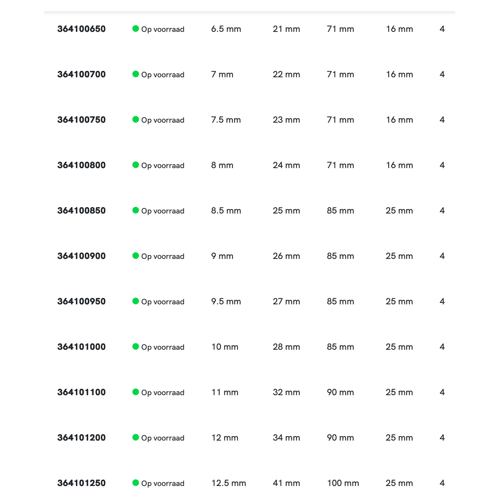 Phantom HSS-E 8% Radiusfrees DIN 6518-B Kwarthol frees