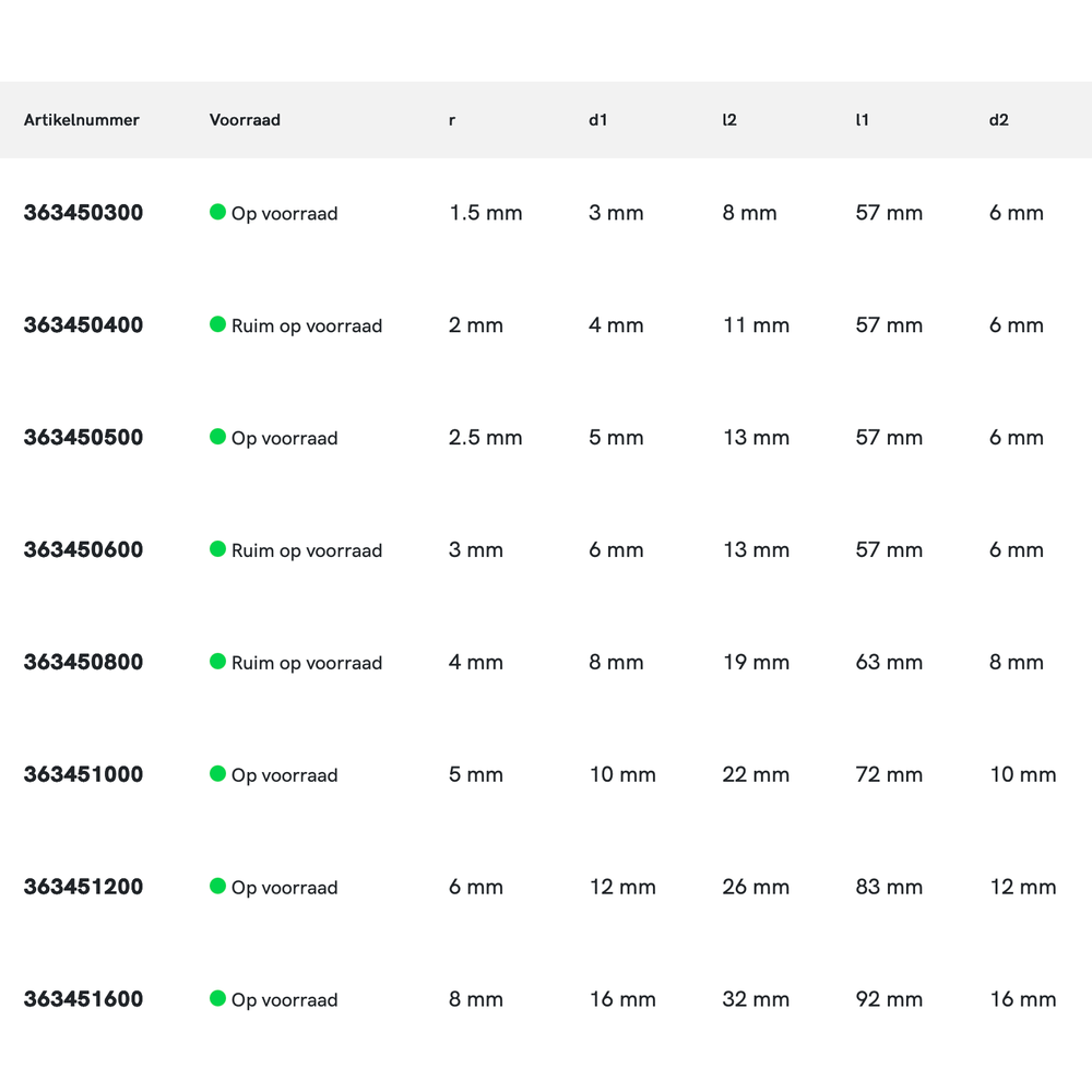 Phantom volhardmetaal Radiusfrees, 4-snijder lang, AlTiN-X, roestvaststaal