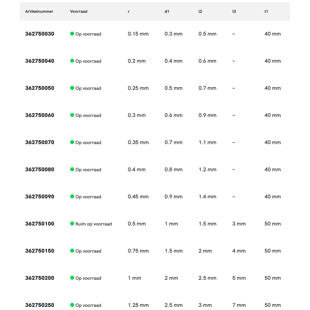 Phantom volhardmetaal Precisie HSC Radiusfrees, 2-snijder TiAlSiN, HRC 45-70