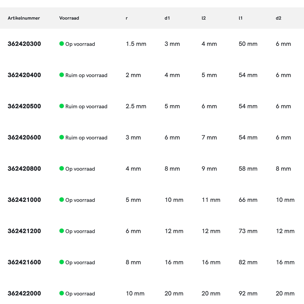 International Tools ECO PRO volhardmetaal Radiusfrees, 2-snijder DIN 6527-B kort, AlTiN-X