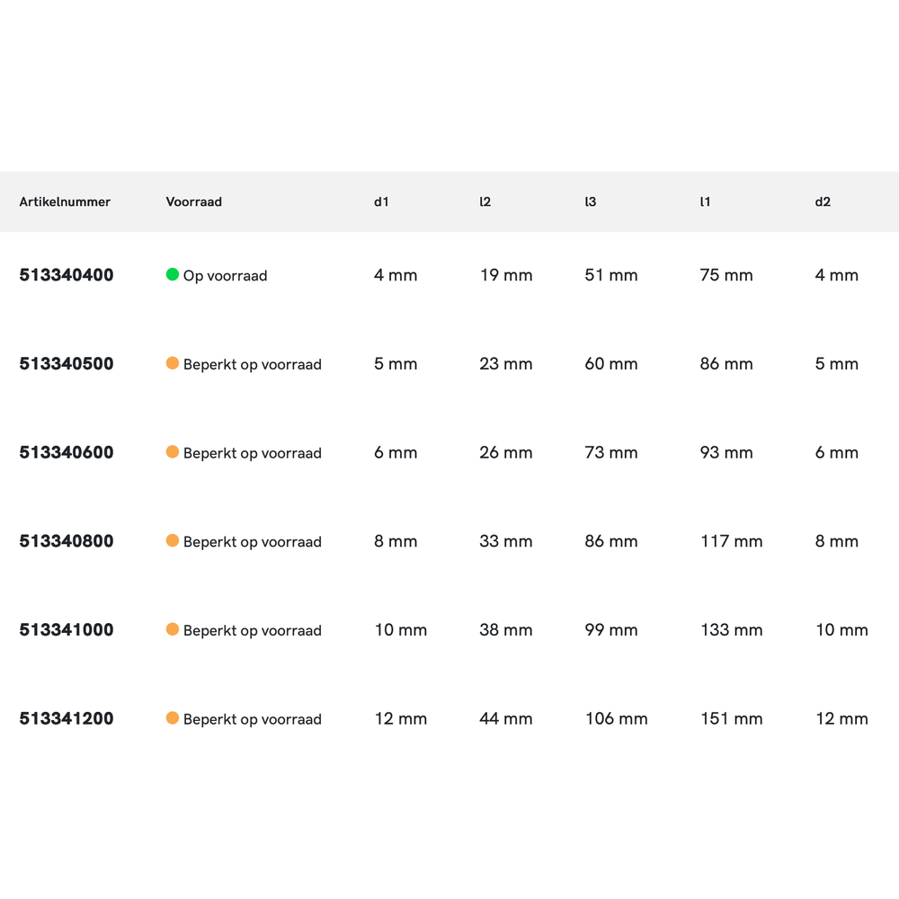 Phantom volhardmetaal Machineruimer ~DIN 212 met koelkanaal vorm D H7
