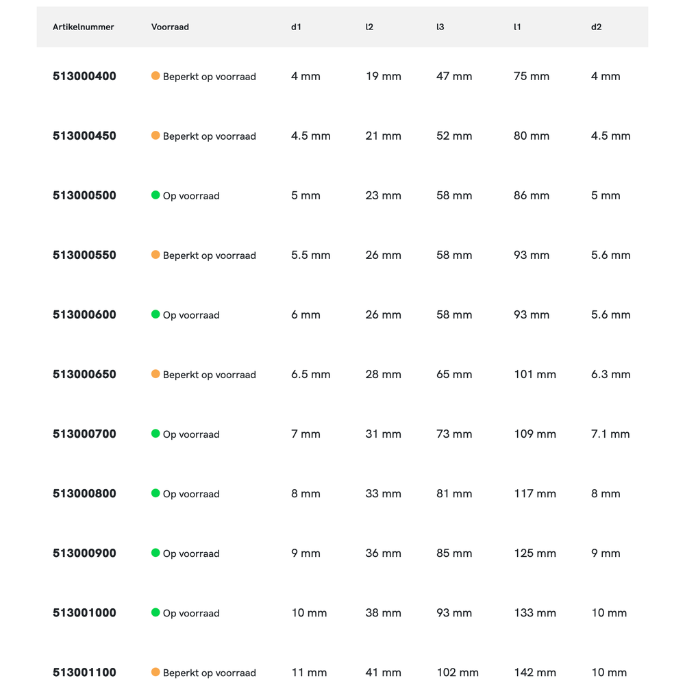 Phantom HSS Machineruimer DIN 212 C 4 H7