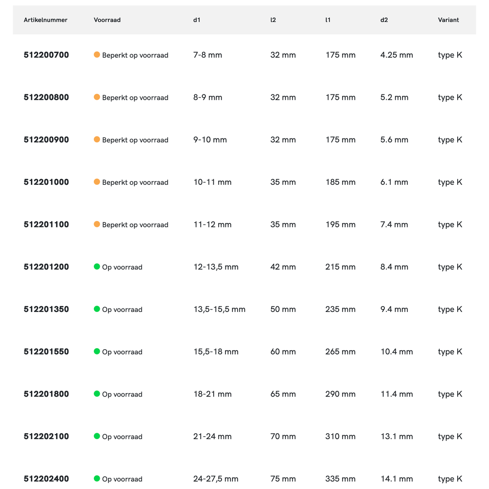 Hunger HSS Verstelbare Handruimer type K, enkelvoudige geleiding