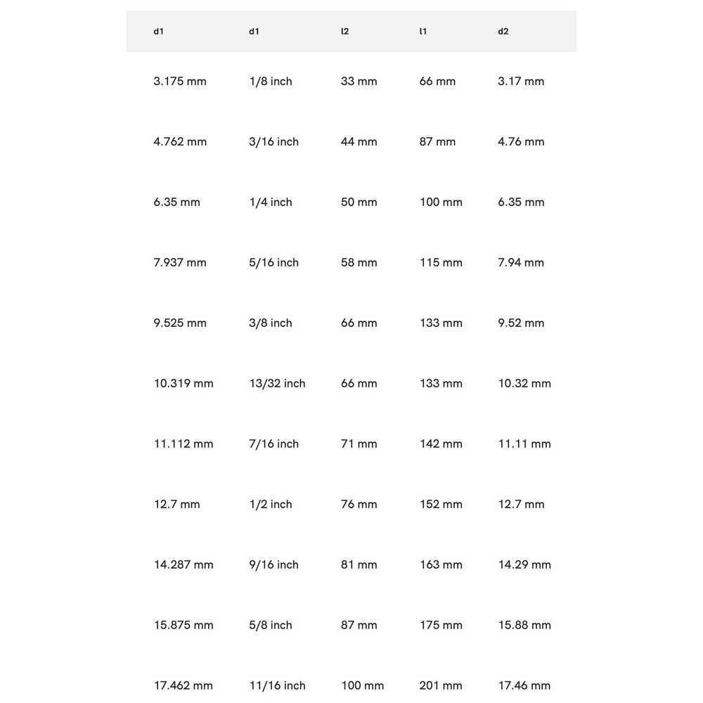 Phantom HSS Handruimer DIN 206-B H7, inch-maten
