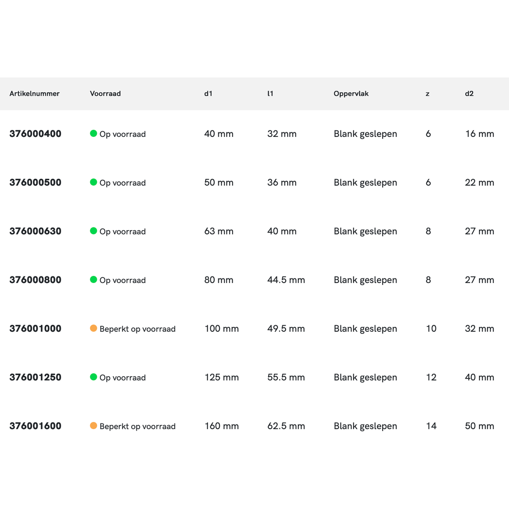 Phantom HSS-E 8% Mantelkopruwfrees DIN 1880 type NR