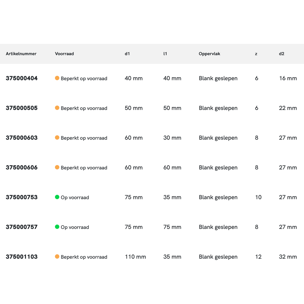 Phantom HSS-E Mantelkopruwfrees DIN 841 type NR