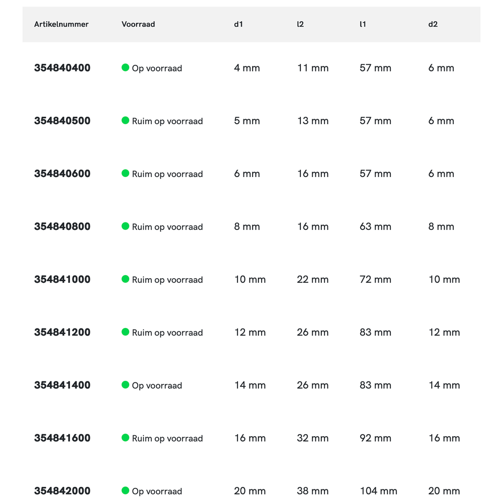 Phantom volhardmetaal Ruwfrees lang, TiAlN, fijn, roestvaststaal