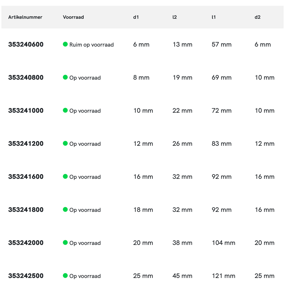 Phantom HSS-E 8% Ruwfrees DIN 844-B kort, type HRf, TiAlN