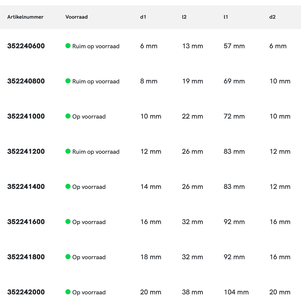Phantom HSS-E 8% Ruwfrees DIN 844-B kort, type HR, TiAlN
