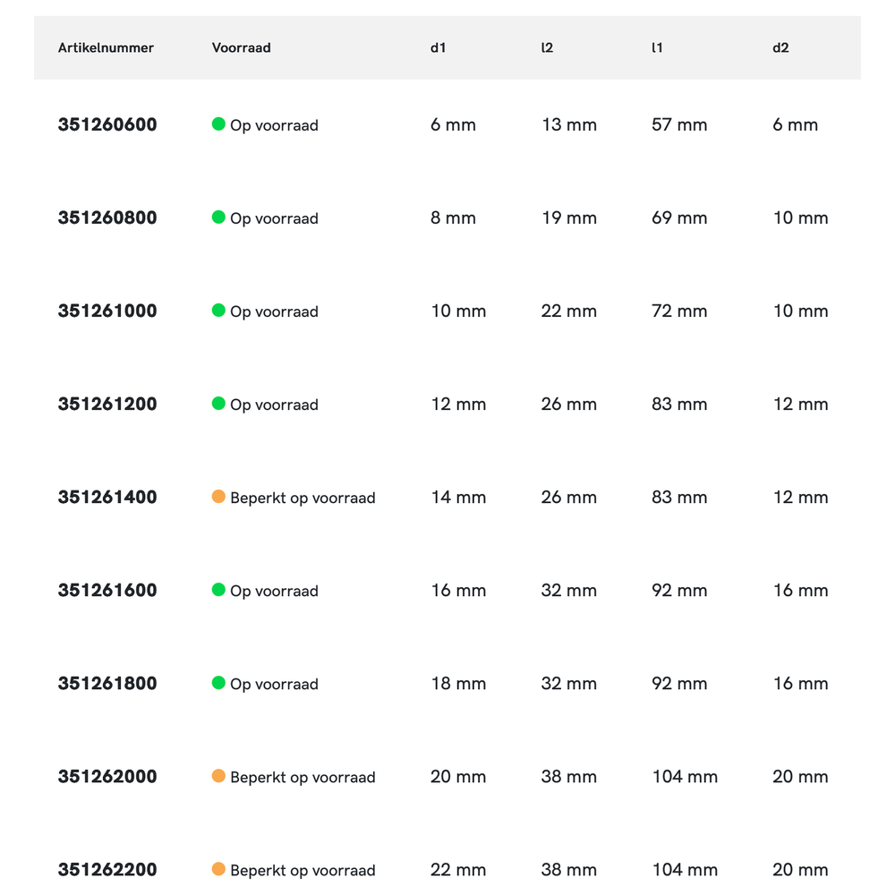 Phantom HSS-E PM Ruwfrees DIN 844-B kort, type NR, AlTiN-X