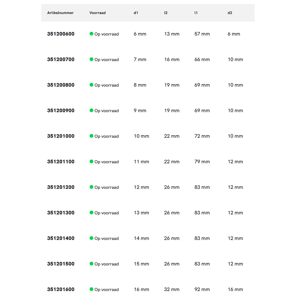 Phantom HSS-E 8% Ruwfrees DIN 844-B kort, type NR