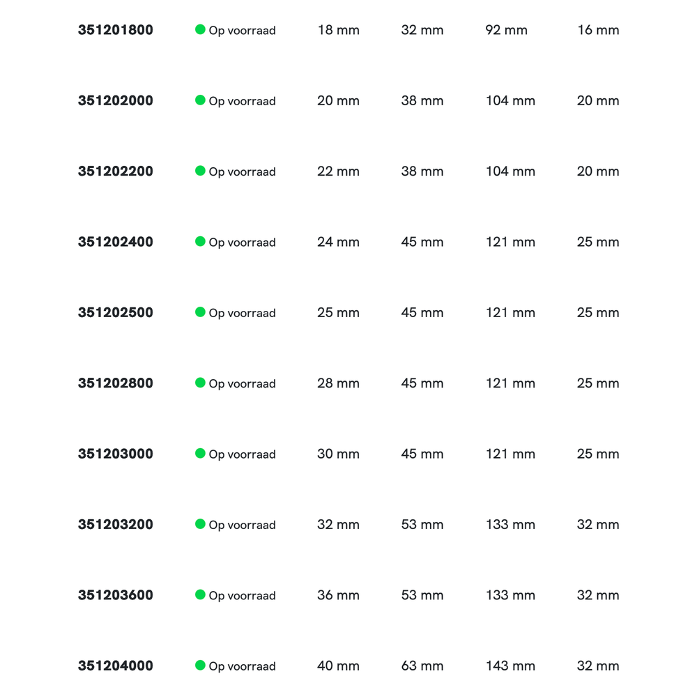 Phantom HSS-E 8% Ruwfrees DIN 844-B kort, type NR