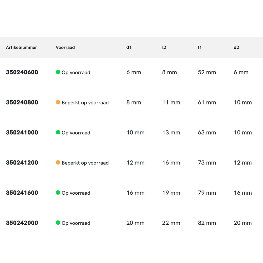 Phantom HSS-E 8% Ruwfrees kort, type HR, TiAlN