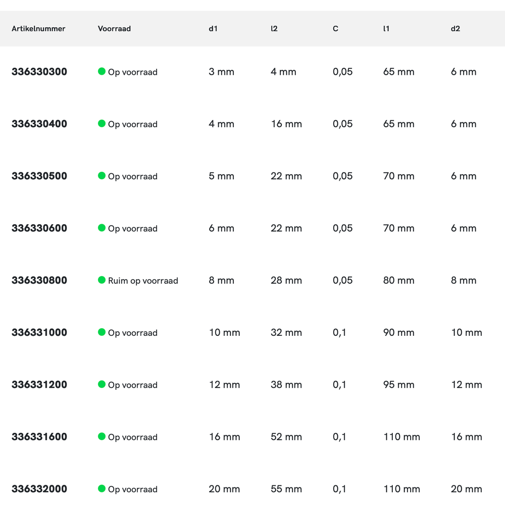 Phantom volhardmetaal Schachtfrees, 3-snijder extra lang, TiCN, Aluminium