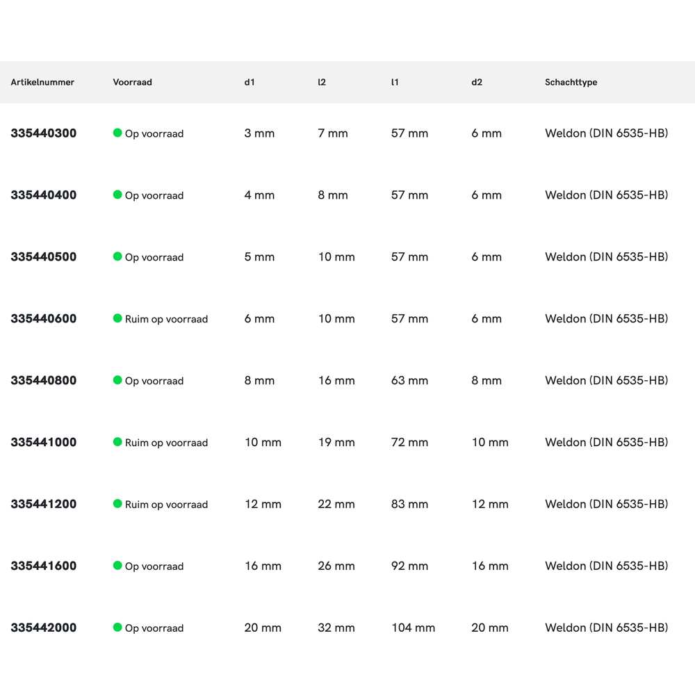 Phantom volhardmetaal Schachtfrees, 3-snijder DIN 6527-B lang, AlTiN-X, roestvaststaal