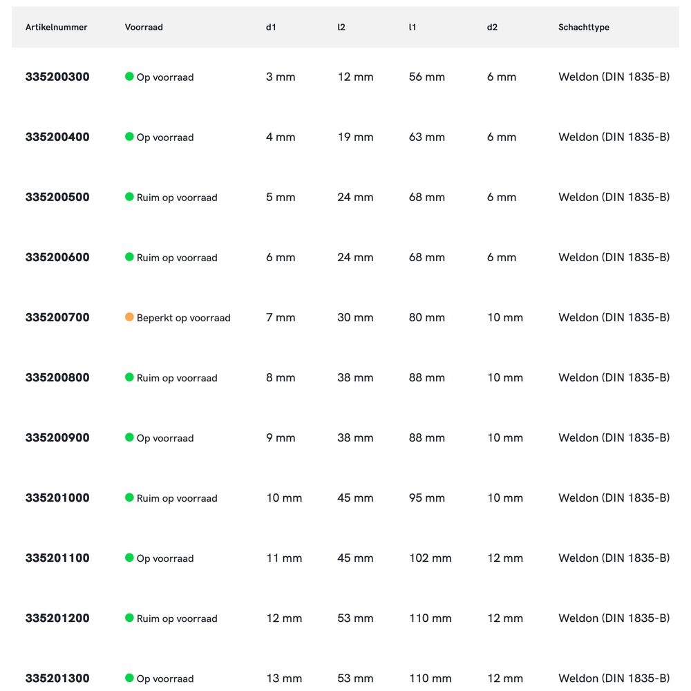 Phantom HSS-E 8% Schachtfrees, 3-snijder DIN 844-B lang, type N