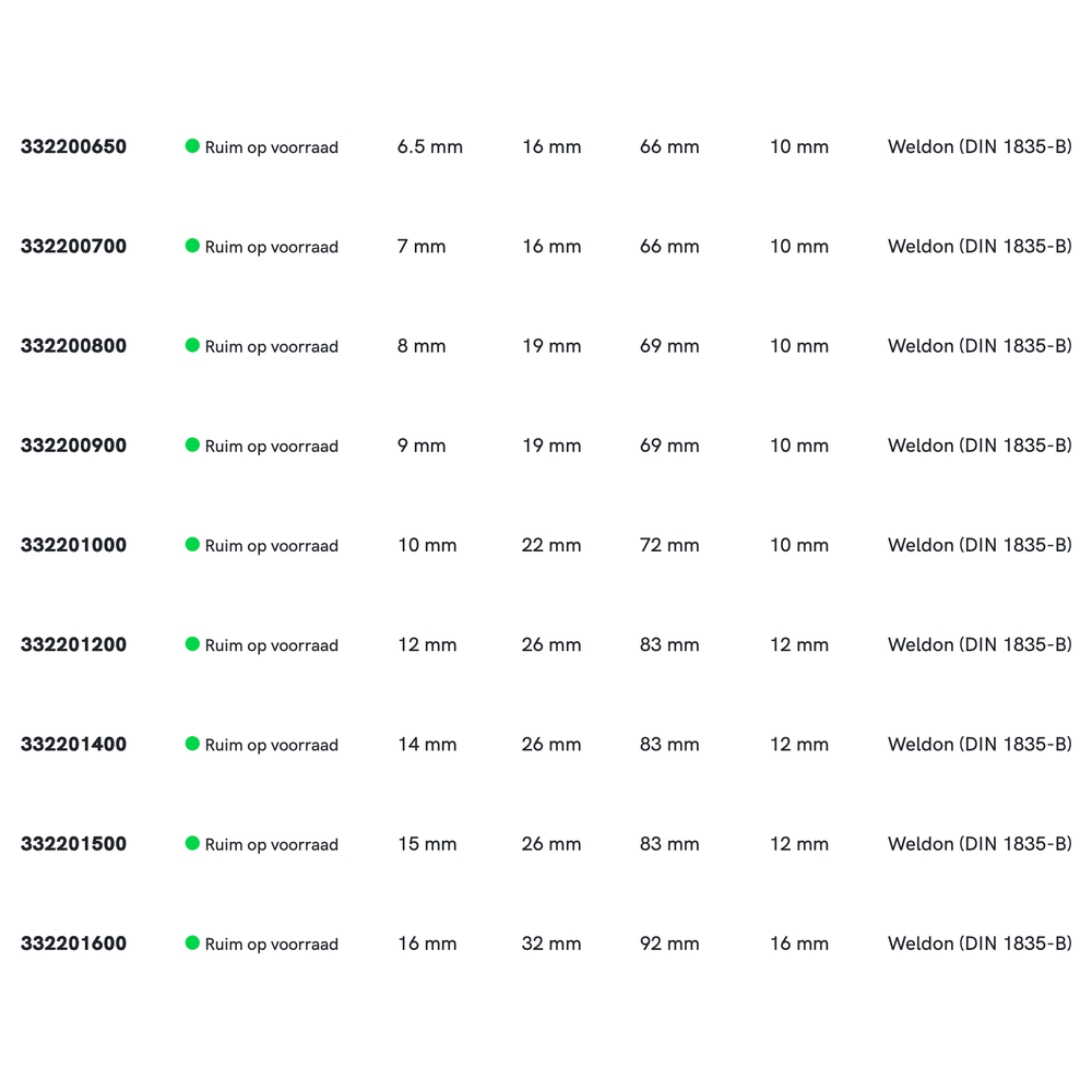 Phantom HSS-E 8% Schachtfrees, 3-snijder DIN 844-B kort, type N