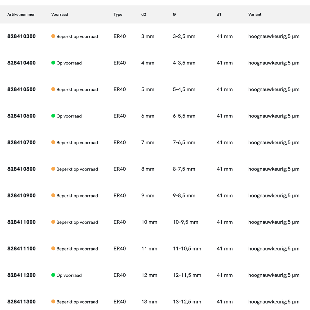Phantom ISO 15488-B (DIN 6499-B) Spantang ER 40 472E, Ultra precies, 5 µm
